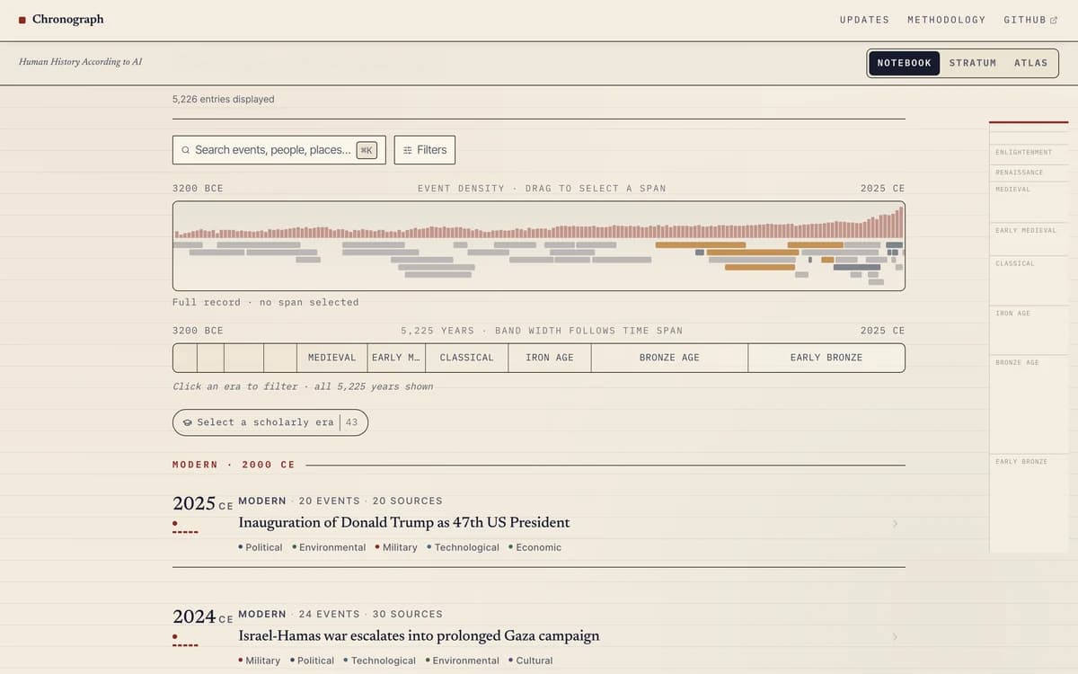 The Chronograph landing page — the human-history timeline
